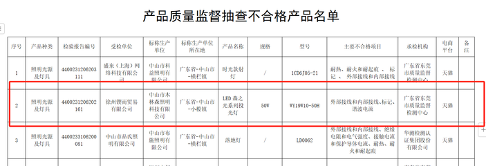 质量与业绩双承压 木林森照明抽检不合格与三季度净利下滑探析