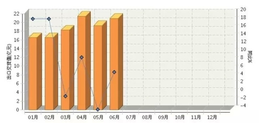 广东省2015上半年LED照明行业发展分析 灯具销售迎来新常态